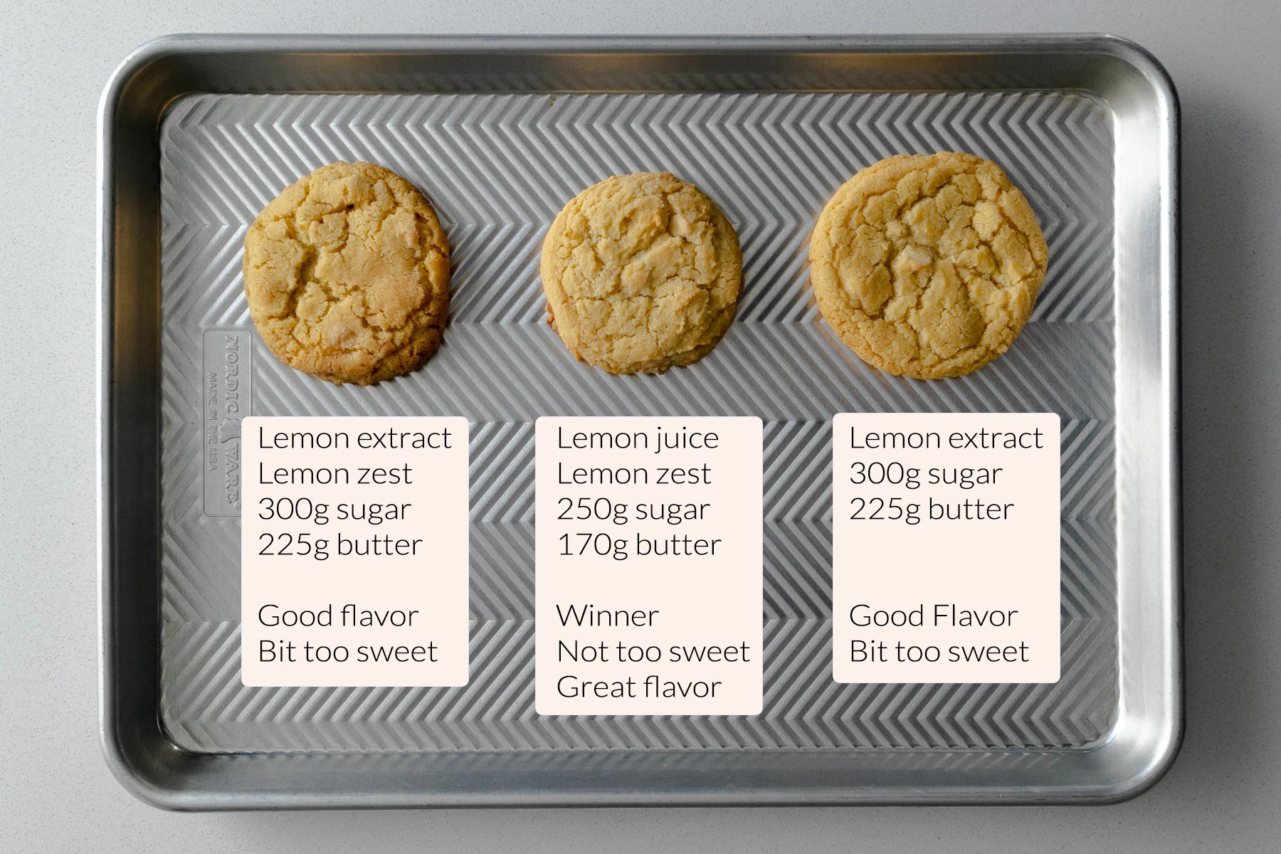 Lemon cookies testing results with different lemon flavorings and varying butter and sugar content.